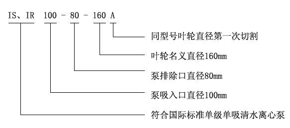 IS、IR型臥式單級(jí)單吸清水離心泵